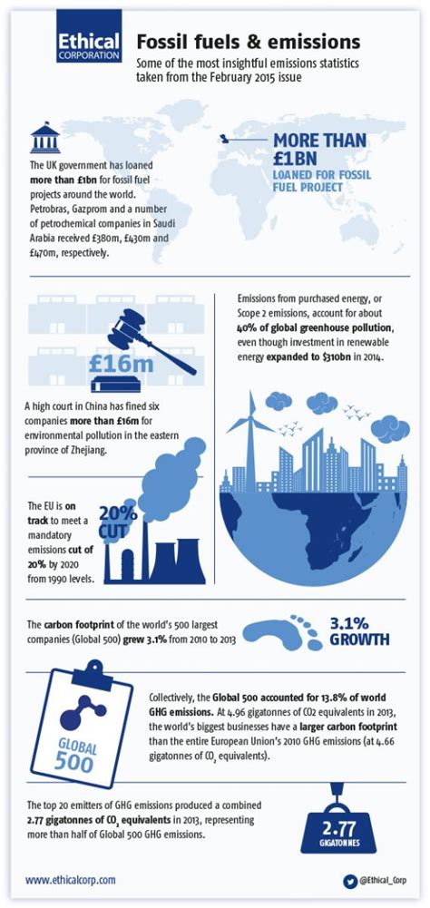 positive effects of fossil fuels.